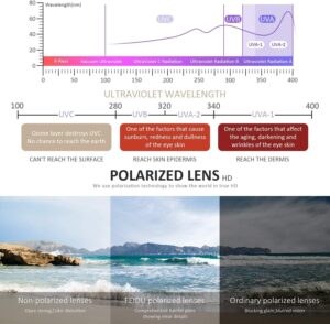 FEIDUSUN Sunglasses Men Polarized Sunglasses for Mens and Womens,Black Retro Sun Glasses Driving Fishing UV Protection A01-matte Black / Black